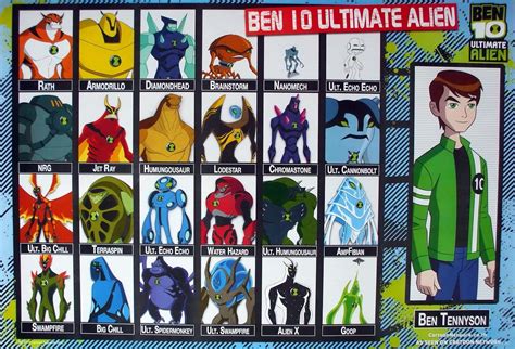 ben 10 alien force characters|ben 10 alien force list.